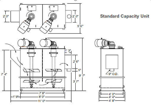 Standard-Capacity-Unit
