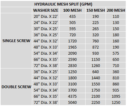 hydraulic mesh split